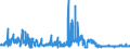 KN 02072640 /Exporte /Einheit = Preise (Euro/Tonne) /Partnerland: Deutschland /Meldeland: Eur27_2020 /02072640:RÃ¼cken, HÃ¤lse, RÃ¼cken mit HÃ¤lsen, Sterze Oder FlÃ¼gelspitzen, von TruthÃ¼hnern `hausgeflÃ¼gel`, Frisch Oder GekÃ¼hlt