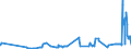 KN 02072640 /Exporte /Einheit = Preise (Euro/Tonne) /Partnerland: Italien /Meldeland: Eur27_2020 /02072640:RÃ¼cken, HÃ¤lse, RÃ¼cken mit HÃ¤lsen, Sterze Oder FlÃ¼gelspitzen, von TruthÃ¼hnern `hausgeflÃ¼gel`, Frisch Oder GekÃ¼hlt