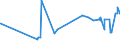 KN 02072640 /Exporte /Einheit = Preise (Euro/Tonne) /Partnerland: Griechenland /Meldeland: Eur27_2020 /02072640:RÃ¼cken, HÃ¤lse, RÃ¼cken mit HÃ¤lsen, Sterze Oder FlÃ¼gelspitzen, von TruthÃ¼hnern `hausgeflÃ¼gel`, Frisch Oder GekÃ¼hlt