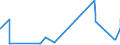 KN 02072640 /Exporte /Einheit = Preise (Euro/Tonne) /Partnerland: Portugal /Meldeland: Eur27_2020 /02072640:RÃ¼cken, HÃ¤lse, RÃ¼cken mit HÃ¤lsen, Sterze Oder FlÃ¼gelspitzen, von TruthÃ¼hnern `hausgeflÃ¼gel`, Frisch Oder GekÃ¼hlt