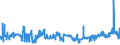 KN 02072640 /Exporte /Einheit = Preise (Euro/Tonne) /Partnerland: Spanien /Meldeland: Eur27_2020 /02072640:RÃ¼cken, HÃ¤lse, RÃ¼cken mit HÃ¤lsen, Sterze Oder FlÃ¼gelspitzen, von TruthÃ¼hnern `hausgeflÃ¼gel`, Frisch Oder GekÃ¼hlt