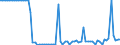 KN 02072640 /Exporte /Einheit = Preise (Euro/Tonne) /Partnerland: Ver.koenigreich(Nordirland) /Meldeland: Eur27_2020 /02072640:RÃ¼cken, HÃ¤lse, RÃ¼cken mit HÃ¤lsen, Sterze Oder FlÃ¼gelspitzen, von TruthÃ¼hnern `hausgeflÃ¼gel`, Frisch Oder GekÃ¼hlt