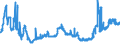 KN 02072640 /Exporte /Einheit = Preise (Euro/Tonne) /Partnerland: Belgien /Meldeland: Eur27_2020 /02072640:RÃ¼cken, HÃ¤lse, RÃ¼cken mit HÃ¤lsen, Sterze Oder FlÃ¼gelspitzen, von TruthÃ¼hnern `hausgeflÃ¼gel`, Frisch Oder GekÃ¼hlt