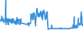 KN 02072640 /Exporte /Einheit = Preise (Euro/Tonne) /Partnerland: Luxemburg /Meldeland: Eur27_2020 /02072640:RÃ¼cken, HÃ¤lse, RÃ¼cken mit HÃ¤lsen, Sterze Oder FlÃ¼gelspitzen, von TruthÃ¼hnern `hausgeflÃ¼gel`, Frisch Oder GekÃ¼hlt