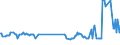 KN 02072640 /Exporte /Einheit = Preise (Euro/Tonne) /Partnerland: Schweden /Meldeland: Eur27_2020 /02072640:RÃ¼cken, HÃ¤lse, RÃ¼cken mit HÃ¤lsen, Sterze Oder FlÃ¼gelspitzen, von TruthÃ¼hnern `hausgeflÃ¼gel`, Frisch Oder GekÃ¼hlt