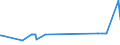 KN 02072640 /Exporte /Einheit = Preise (Euro/Tonne) /Partnerland: Finnland /Meldeland: Eur27_2020 /02072640:RÃ¼cken, HÃ¤lse, RÃ¼cken mit HÃ¤lsen, Sterze Oder FlÃ¼gelspitzen, von TruthÃ¼hnern `hausgeflÃ¼gel`, Frisch Oder GekÃ¼hlt