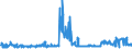 KN 02072640 /Exporte /Einheit = Preise (Euro/Tonne) /Partnerland: Oesterreich /Meldeland: Eur27_2020 /02072640:RÃ¼cken, HÃ¤lse, RÃ¼cken mit HÃ¤lsen, Sterze Oder FlÃ¼gelspitzen, von TruthÃ¼hnern `hausgeflÃ¼gel`, Frisch Oder GekÃ¼hlt