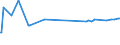 KN 02072640 /Exporte /Einheit = Preise (Euro/Tonne) /Partnerland: Schweiz /Meldeland: Eur27_2020 /02072640:RÃ¼cken, HÃ¤lse, RÃ¼cken mit HÃ¤lsen, Sterze Oder FlÃ¼gelspitzen, von TruthÃ¼hnern `hausgeflÃ¼gel`, Frisch Oder GekÃ¼hlt
