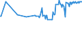 KN 02072640 /Exporte /Einheit = Preise (Euro/Tonne) /Partnerland: Gibraltar /Meldeland: Eur27_2020 /02072640:RÃ¼cken, HÃ¤lse, RÃ¼cken mit HÃ¤lsen, Sterze Oder FlÃ¼gelspitzen, von TruthÃ¼hnern `hausgeflÃ¼gel`, Frisch Oder GekÃ¼hlt
