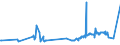 KN 02072640 /Exporte /Einheit = Preise (Euro/Tonne) /Partnerland: Estland /Meldeland: Eur27_2020 /02072640:RÃ¼cken, HÃ¤lse, RÃ¼cken mit HÃ¤lsen, Sterze Oder FlÃ¼gelspitzen, von TruthÃ¼hnern `hausgeflÃ¼gel`, Frisch Oder GekÃ¼hlt