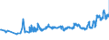 KN 02072640 /Exporte /Einheit = Preise (Euro/Tonne) /Partnerland: Lettland /Meldeland: Eur27_2020 /02072640:RÃ¼cken, HÃ¤lse, RÃ¼cken mit HÃ¤lsen, Sterze Oder FlÃ¼gelspitzen, von TruthÃ¼hnern `hausgeflÃ¼gel`, Frisch Oder GekÃ¼hlt