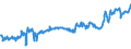 KN 02072640 /Exporte /Einheit = Preise (Euro/Tonne) /Partnerland: Litauen /Meldeland: Eur27_2020 /02072640:RÃ¼cken, HÃ¤lse, RÃ¼cken mit HÃ¤lsen, Sterze Oder FlÃ¼gelspitzen, von TruthÃ¼hnern `hausgeflÃ¼gel`, Frisch Oder GekÃ¼hlt