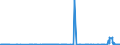 KN 02072640 /Exporte /Einheit = Preise (Euro/Tonne) /Partnerland: Polen /Meldeland: Eur27_2020 /02072640:RÃ¼cken, HÃ¤lse, RÃ¼cken mit HÃ¤lsen, Sterze Oder FlÃ¼gelspitzen, von TruthÃ¼hnern `hausgeflÃ¼gel`, Frisch Oder GekÃ¼hlt