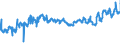 KN 02072640 /Exporte /Einheit = Preise (Euro/Tonne) /Partnerland: Tschechien /Meldeland: Eur27_2020 /02072640:RÃ¼cken, HÃ¤lse, RÃ¼cken mit HÃ¤lsen, Sterze Oder FlÃ¼gelspitzen, von TruthÃ¼hnern `hausgeflÃ¼gel`, Frisch Oder GekÃ¼hlt