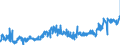 KN 02072640 /Exporte /Einheit = Preise (Euro/Tonne) /Partnerland: Slowakei /Meldeland: Eur27_2020 /02072640:RÃ¼cken, HÃ¤lse, RÃ¼cken mit HÃ¤lsen, Sterze Oder FlÃ¼gelspitzen, von TruthÃ¼hnern `hausgeflÃ¼gel`, Frisch Oder GekÃ¼hlt