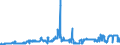 KN 02072640 /Exporte /Einheit = Preise (Euro/Tonne) /Partnerland: Ungarn /Meldeland: Eur27_2020 /02072640:RÃ¼cken, HÃ¤lse, RÃ¼cken mit HÃ¤lsen, Sterze Oder FlÃ¼gelspitzen, von TruthÃ¼hnern `hausgeflÃ¼gel`, Frisch Oder GekÃ¼hlt