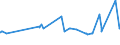 KN 02072640 /Exporte /Einheit = Preise (Euro/Tonne) /Partnerland: Ukraine /Meldeland: Eur27_2020 /02072640:RÃ¼cken, HÃ¤lse, RÃ¼cken mit HÃ¤lsen, Sterze Oder FlÃ¼gelspitzen, von TruthÃ¼hnern `hausgeflÃ¼gel`, Frisch Oder GekÃ¼hlt