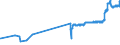 KN 02072640 /Exporte /Einheit = Preise (Euro/Tonne) /Partnerland: Moldau /Meldeland: Eur27_2020 /02072640:RÃ¼cken, HÃ¤lse, RÃ¼cken mit HÃ¤lsen, Sterze Oder FlÃ¼gelspitzen, von TruthÃ¼hnern `hausgeflÃ¼gel`, Frisch Oder GekÃ¼hlt