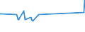 KN 02072640 /Exporte /Einheit = Preise (Euro/Tonne) /Partnerland: Russland /Meldeland: Eur15 /02072640:RÃ¼cken, HÃ¤lse, RÃ¼cken mit HÃ¤lsen, Sterze Oder FlÃ¼gelspitzen, von TruthÃ¼hnern `hausgeflÃ¼gel`, Frisch Oder GekÃ¼hlt
