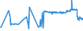 KN 02072640 /Exporte /Einheit = Preise (Euro/Tonne) /Partnerland: Slowenien /Meldeland: Eur27_2020 /02072640:RÃ¼cken, HÃ¤lse, RÃ¼cken mit HÃ¤lsen, Sterze Oder FlÃ¼gelspitzen, von TruthÃ¼hnern `hausgeflÃ¼gel`, Frisch Oder GekÃ¼hlt