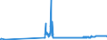 KN 02072640 /Exporte /Einheit = Preise (Euro/Tonne) /Partnerland: Kroatien /Meldeland: Eur27_2020 /02072640:RÃ¼cken, HÃ¤lse, RÃ¼cken mit HÃ¤lsen, Sterze Oder FlÃ¼gelspitzen, von TruthÃ¼hnern `hausgeflÃ¼gel`, Frisch Oder GekÃ¼hlt