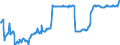 KN 02072640 /Exporte /Einheit = Preise (Euro/Tonne) /Partnerland: Bosn.-herzegowina /Meldeland: Eur27_2020 /02072640:RÃ¼cken, HÃ¤lse, RÃ¼cken mit HÃ¤lsen, Sterze Oder FlÃ¼gelspitzen, von TruthÃ¼hnern `hausgeflÃ¼gel`, Frisch Oder GekÃ¼hlt