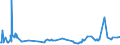 KN 02072640 /Exporte /Einheit = Preise (Euro/Tonne) /Partnerland: Guinea /Meldeland: Eur27_2020 /02072640:RÃ¼cken, HÃ¤lse, RÃ¼cken mit HÃ¤lsen, Sterze Oder FlÃ¼gelspitzen, von TruthÃ¼hnern `hausgeflÃ¼gel`, Frisch Oder GekÃ¼hlt