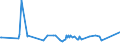 KN 02072640 /Exporte /Einheit = Preise (Euro/Tonne) /Partnerland: Liberia /Meldeland: Eur27_2020 /02072640:RÃ¼cken, HÃ¤lse, RÃ¼cken mit HÃ¤lsen, Sterze Oder FlÃ¼gelspitzen, von TruthÃ¼hnern `hausgeflÃ¼gel`, Frisch Oder GekÃ¼hlt