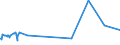 KN 02072640 /Exporte /Einheit = Preise (Euro/Tonne) /Partnerland: Elfenbeink. /Meldeland: Europäische Union /02072640:RÃ¼cken, HÃ¤lse, RÃ¼cken mit HÃ¤lsen, Sterze Oder FlÃ¼gelspitzen, von TruthÃ¼hnern `hausgeflÃ¼gel`, Frisch Oder GekÃ¼hlt