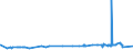 KN 02072640 /Exporte /Einheit = Preise (Euro/Tonne) /Partnerland: Ghana /Meldeland: Eur27_2020 /02072640:RÃ¼cken, HÃ¤lse, RÃ¼cken mit HÃ¤lsen, Sterze Oder FlÃ¼gelspitzen, von TruthÃ¼hnern `hausgeflÃ¼gel`, Frisch Oder GekÃ¼hlt