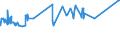 KN 02072640 /Exporte /Einheit = Preise (Euro/Tonne) /Partnerland: Togo /Meldeland: Eur27_2020 /02072640:RÃ¼cken, HÃ¤lse, RÃ¼cken mit HÃ¤lsen, Sterze Oder FlÃ¼gelspitzen, von TruthÃ¼hnern `hausgeflÃ¼gel`, Frisch Oder GekÃ¼hlt