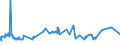 KN 02072640 /Exporte /Einheit = Preise (Euro/Tonne) /Partnerland: Benin /Meldeland: Eur27_2020 /02072640:RÃ¼cken, HÃ¤lse, RÃ¼cken mit HÃ¤lsen, Sterze Oder FlÃ¼gelspitzen, von TruthÃ¼hnern `hausgeflÃ¼gel`, Frisch Oder GekÃ¼hlt