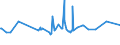 KN 02072640 /Exporte /Einheit = Preise (Euro/Tonne) /Partnerland: Aequat.guin. /Meldeland: Europäische Union /02072640:RÃ¼cken, HÃ¤lse, RÃ¼cken mit HÃ¤lsen, Sterze Oder FlÃ¼gelspitzen, von TruthÃ¼hnern `hausgeflÃ¼gel`, Frisch Oder GekÃ¼hlt