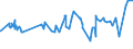 KN 02072640 /Exporte /Einheit = Preise (Euro/Tonne) /Partnerland: Dem. Rep. Kongo /Meldeland: Eur27_2020 /02072640:RÃ¼cken, HÃ¤lse, RÃ¼cken mit HÃ¤lsen, Sterze Oder FlÃ¼gelspitzen, von TruthÃ¼hnern `hausgeflÃ¼gel`, Frisch Oder GekÃ¼hlt