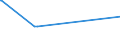 KN 02072640 /Exporte /Einheit = Preise (Euro/Tonne) /Partnerland: Suedafrika /Meldeland: Eur27_2020 /02072640:RÃ¼cken, HÃ¤lse, RÃ¼cken mit HÃ¤lsen, Sterze Oder FlÃ¼gelspitzen, von TruthÃ¼hnern `hausgeflÃ¼gel`, Frisch Oder GekÃ¼hlt