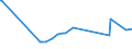 KN 02072640 /Exporte /Einheit = Preise (Euro/Tonne) /Partnerland: Zypern /Meldeland: Eur27_2020 /02072640:RÃ¼cken, HÃ¤lse, RÃ¼cken mit HÃ¤lsen, Sterze Oder FlÃ¼gelspitzen, von TruthÃ¼hnern `hausgeflÃ¼gel`, Frisch Oder GekÃ¼hlt