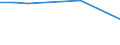 KN 02072640 /Exporte /Einheit = Preise (Euro/Tonne) /Partnerland: Brunei /Meldeland: Eur15 /02072640:RÃ¼cken, HÃ¤lse, RÃ¼cken mit HÃ¤lsen, Sterze Oder FlÃ¼gelspitzen, von TruthÃ¼hnern `hausgeflÃ¼gel`, Frisch Oder GekÃ¼hlt