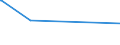KN 02072640 /Exporte /Einheit = Preise (Euro/Tonne) /Partnerland: China /Meldeland: Eur15 /02072640:RÃ¼cken, HÃ¤lse, RÃ¼cken mit HÃ¤lsen, Sterze Oder FlÃ¼gelspitzen, von TruthÃ¼hnern `hausgeflÃ¼gel`, Frisch Oder GekÃ¼hlt