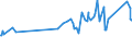 KN 02072640 /Exporte /Einheit = Preise (Euro/Tonne) /Partnerland: Hongkong /Meldeland: Europäische Union /02072640:RÃ¼cken, HÃ¤lse, RÃ¼cken mit HÃ¤lsen, Sterze Oder FlÃ¼gelspitzen, von TruthÃ¼hnern `hausgeflÃ¼gel`, Frisch Oder GekÃ¼hlt