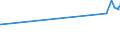 KN 02072640 /Exporte /Einheit = Preise (Euro/Tonne) /Partnerland: Nicht Ermittelte Laender Extra /Meldeland: Eur27_2020 /02072640:RÃ¼cken, HÃ¤lse, RÃ¼cken mit HÃ¤lsen, Sterze Oder FlÃ¼gelspitzen, von TruthÃ¼hnern `hausgeflÃ¼gel`, Frisch Oder GekÃ¼hlt