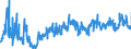 KN 02072640 /Exporte /Einheit = Preise (Euro/Tonne) /Partnerland: Intra-eur /Meldeland: Eur27_2020 /02072640:RÃ¼cken, HÃ¤lse, RÃ¼cken mit HÃ¤lsen, Sterze Oder FlÃ¼gelspitzen, von TruthÃ¼hnern `hausgeflÃ¼gel`, Frisch Oder GekÃ¼hlt