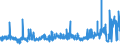 KN 02072640 /Exporte /Einheit = Preise (Euro/Tonne) /Partnerland: Extra-eur /Meldeland: Eur27_2020 /02072640:RÃ¼cken, HÃ¤lse, RÃ¼cken mit HÃ¤lsen, Sterze Oder FlÃ¼gelspitzen, von TruthÃ¼hnern `hausgeflÃ¼gel`, Frisch Oder GekÃ¼hlt