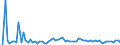 KN 02072640 /Exporte /Einheit = Mengen in Tonnen /Partnerland: Ver.koenigreich(Ohne Nordirland) /Meldeland: Eur27_2020 /02072640:RÃ¼cken, HÃ¤lse, RÃ¼cken mit HÃ¤lsen, Sterze Oder FlÃ¼gelspitzen, von TruthÃ¼hnern `hausgeflÃ¼gel`, Frisch Oder GekÃ¼hlt