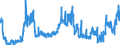 KN 02072640 /Exporte /Einheit = Mengen in Tonnen /Partnerland: Belgien /Meldeland: Eur27_2020 /02072640:RÃ¼cken, HÃ¤lse, RÃ¼cken mit HÃ¤lsen, Sterze Oder FlÃ¼gelspitzen, von TruthÃ¼hnern `hausgeflÃ¼gel`, Frisch Oder GekÃ¼hlt