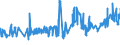 KN 02072660 /Exporte /Einheit = Preise (Euro/Tonne) /Partnerland: Italien /Meldeland: Eur27_2020 /02072660:Unterschenkel und Teile Davon, Unentbeint, von Truthühnern `hausgeflügel`, Frisch Oder Gekühlt