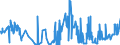 KN 02072680 /Exporte /Einheit = Preise (Euro/Tonne) /Partnerland: Daenemark /Meldeland: Eur27_2020 /02072680:Teile von TruthÃ¼hnern `hausgeflÃ¼gel`, Unentbeint, Frisch Oder GekÃ¼hlt (Ausg. HÃ¤lften Oder Viertel, Ganze FlÃ¼gel, Auch Ohne FlÃ¼gelspitzen, RÃ¼cken, HÃ¤lse, RÃ¼cken mit HÃ¤lsen, Sterze Oder FlÃ¼gelspitzen, BrÃ¼ste Oder Schenkel und Teile Davon)
