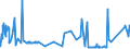 KN 02072680 /Exporte /Einheit = Preise (Euro/Tonne) /Partnerland: Griechenland /Meldeland: Eur27_2020 /02072680:Teile von TruthÃ¼hnern `hausgeflÃ¼gel`, Unentbeint, Frisch Oder GekÃ¼hlt (Ausg. HÃ¤lften Oder Viertel, Ganze FlÃ¼gel, Auch Ohne FlÃ¼gelspitzen, RÃ¼cken, HÃ¤lse, RÃ¼cken mit HÃ¤lsen, Sterze Oder FlÃ¼gelspitzen, BrÃ¼ste Oder Schenkel und Teile Davon)