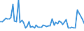 KN 02072680 /Exporte /Einheit = Preise (Euro/Tonne) /Partnerland: Ver.koenigreich(Ohne Nordirland) /Meldeland: Eur27_2020 /02072680:Teile von TruthÃ¼hnern `hausgeflÃ¼gel`, Unentbeint, Frisch Oder GekÃ¼hlt (Ausg. HÃ¤lften Oder Viertel, Ganze FlÃ¼gel, Auch Ohne FlÃ¼gelspitzen, RÃ¼cken, HÃ¤lse, RÃ¼cken mit HÃ¤lsen, Sterze Oder FlÃ¼gelspitzen, BrÃ¼ste Oder Schenkel und Teile Davon)