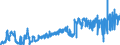 KN 02072680 /Exporte /Einheit = Preise (Euro/Tonne) /Partnerland: Belgien /Meldeland: Eur27_2020 /02072680:Teile von TruthÃ¼hnern `hausgeflÃ¼gel`, Unentbeint, Frisch Oder GekÃ¼hlt (Ausg. HÃ¤lften Oder Viertel, Ganze FlÃ¼gel, Auch Ohne FlÃ¼gelspitzen, RÃ¼cken, HÃ¤lse, RÃ¼cken mit HÃ¤lsen, Sterze Oder FlÃ¼gelspitzen, BrÃ¼ste Oder Schenkel und Teile Davon)