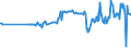 KN 02072680 /Exporte /Einheit = Preise (Euro/Tonne) /Partnerland: Ceuta /Meldeland: Eur27_2020 /02072680:Teile von TruthÃ¼hnern `hausgeflÃ¼gel`, Unentbeint, Frisch Oder GekÃ¼hlt (Ausg. HÃ¤lften Oder Viertel, Ganze FlÃ¼gel, Auch Ohne FlÃ¼gelspitzen, RÃ¼cken, HÃ¤lse, RÃ¼cken mit HÃ¤lsen, Sterze Oder FlÃ¼gelspitzen, BrÃ¼ste Oder Schenkel und Teile Davon)